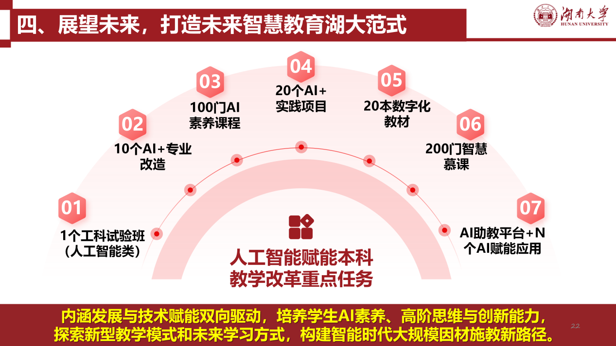 3. 哔咔漫画
人工智能赋能本科教育教学的探索与实践(张屹）20260317_22